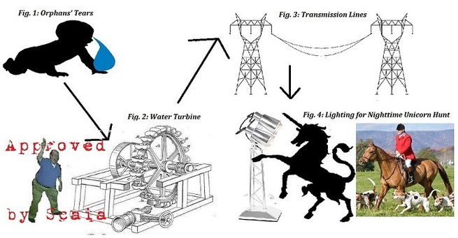 screw-it-im-starting-my-own-department-of-energy